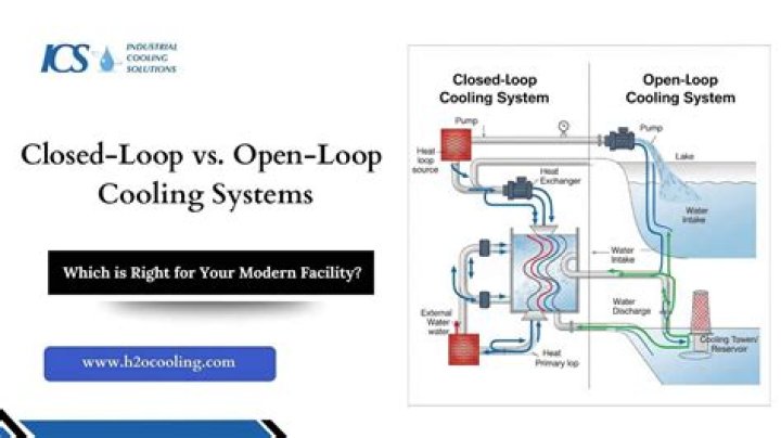 Closed loop gas system for cooling