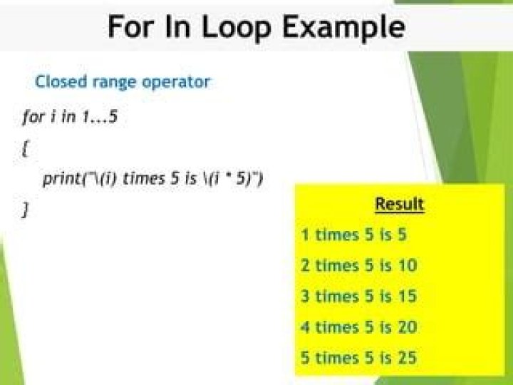 Closed range operator