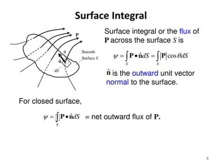 Closed surface integral of the surface's normal vector