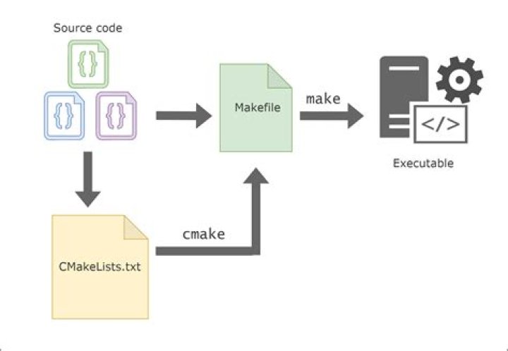 CMAKE - getting a path using get_filename_component