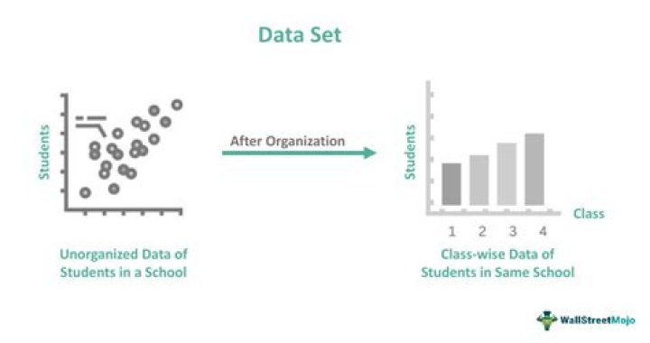 Collapse only a subset of the dataset with 