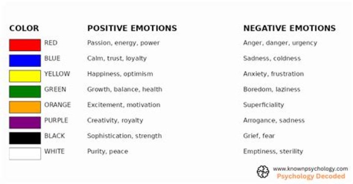 Color Emotions