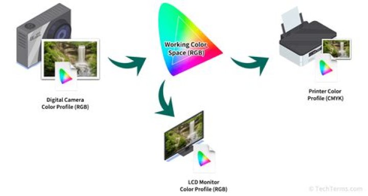 Color Profile