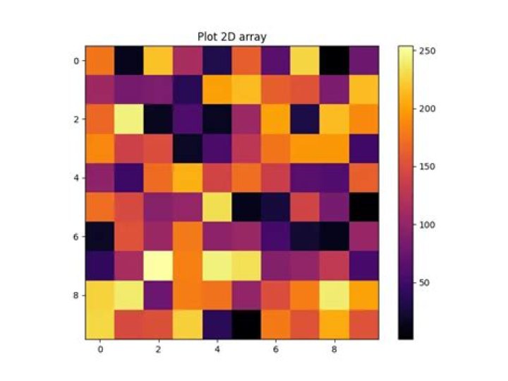Colorplot of 2D array matplotlib