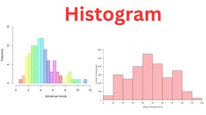 colourful histograms showing where graphics are added