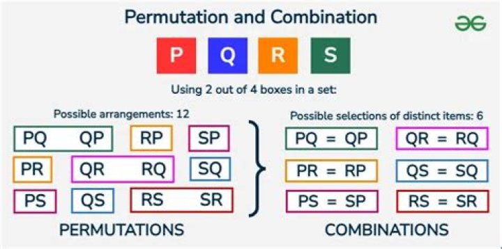 Combinations and Probability with keyboards