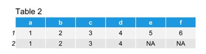 Combine two data frames by rows (rbind) when they have different sets of columns