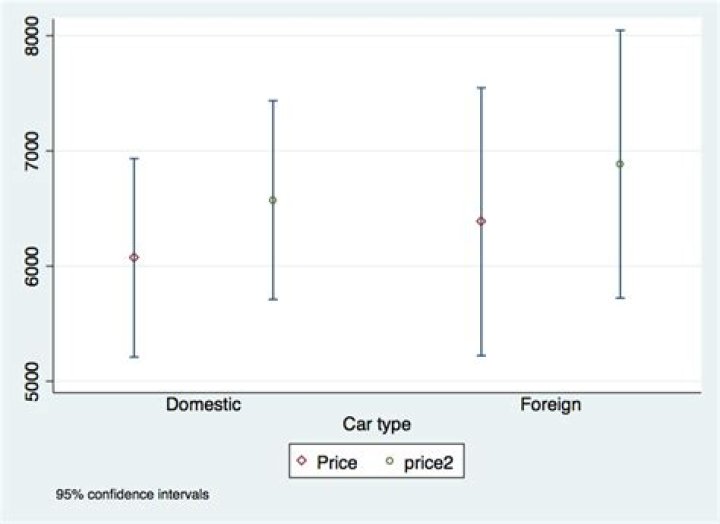Combine two plots in one graph using ciplot