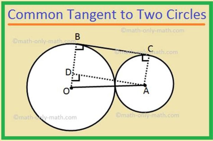 Common tangent to two circles