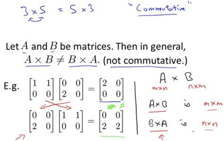 commutative matrix multiplication of nxn matrices?