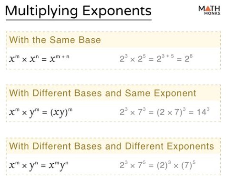 Comparing Powers of Different Bases