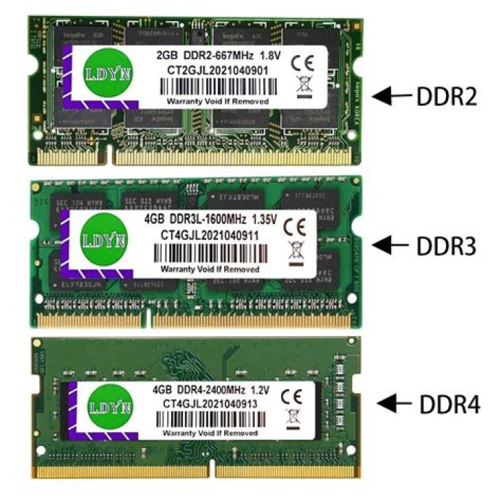 Comparing Ram : 16GB of 1600MHz DDR3 vs 16GB of 2400MHz DDR4