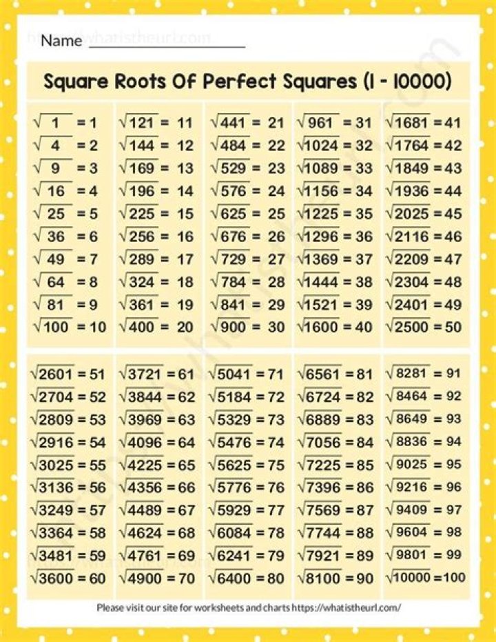 Comparing Square Roots