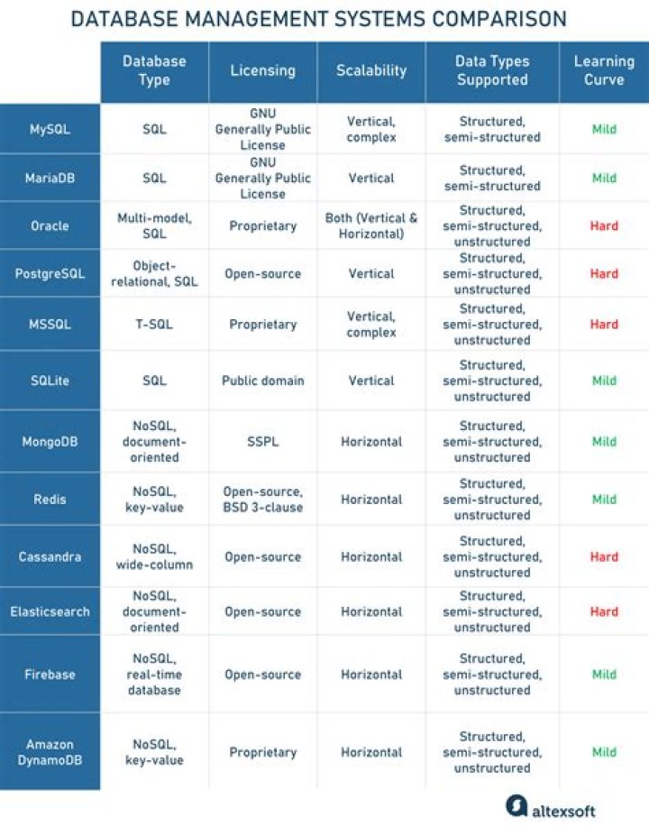 Comparing two tables in SQLite