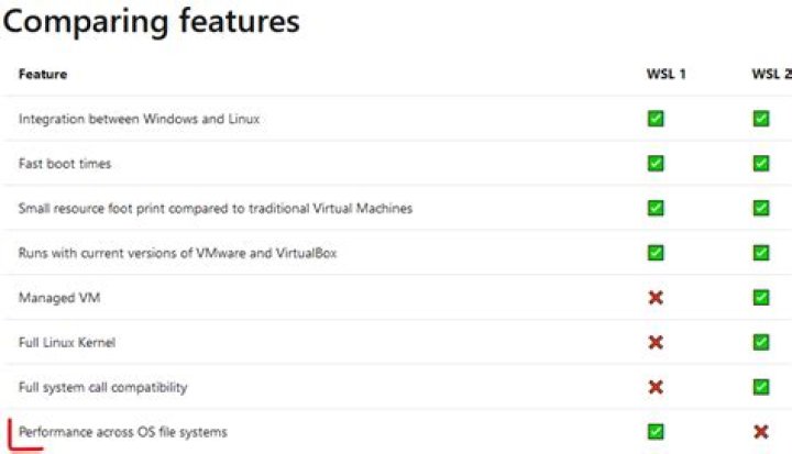 Comparison of WS1 and WSL2 from Comparing WSL 1 and WSL 2