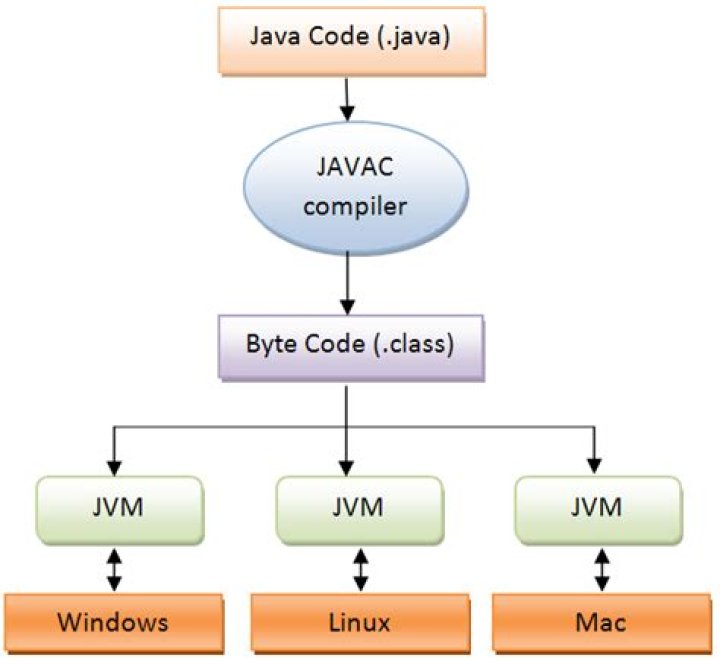 Compiling a java program into an executable [duplicate]