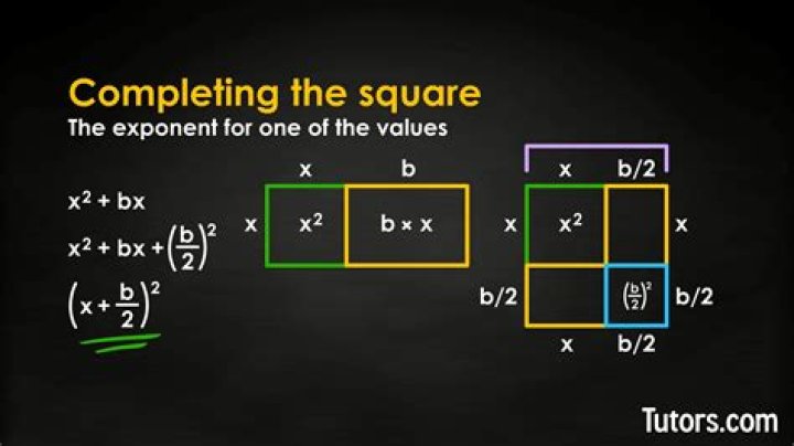 Completing the Square : $2+0.8x-0.04x^2$