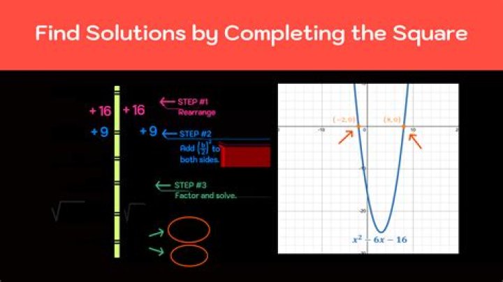 Completing the square for quadratic equation