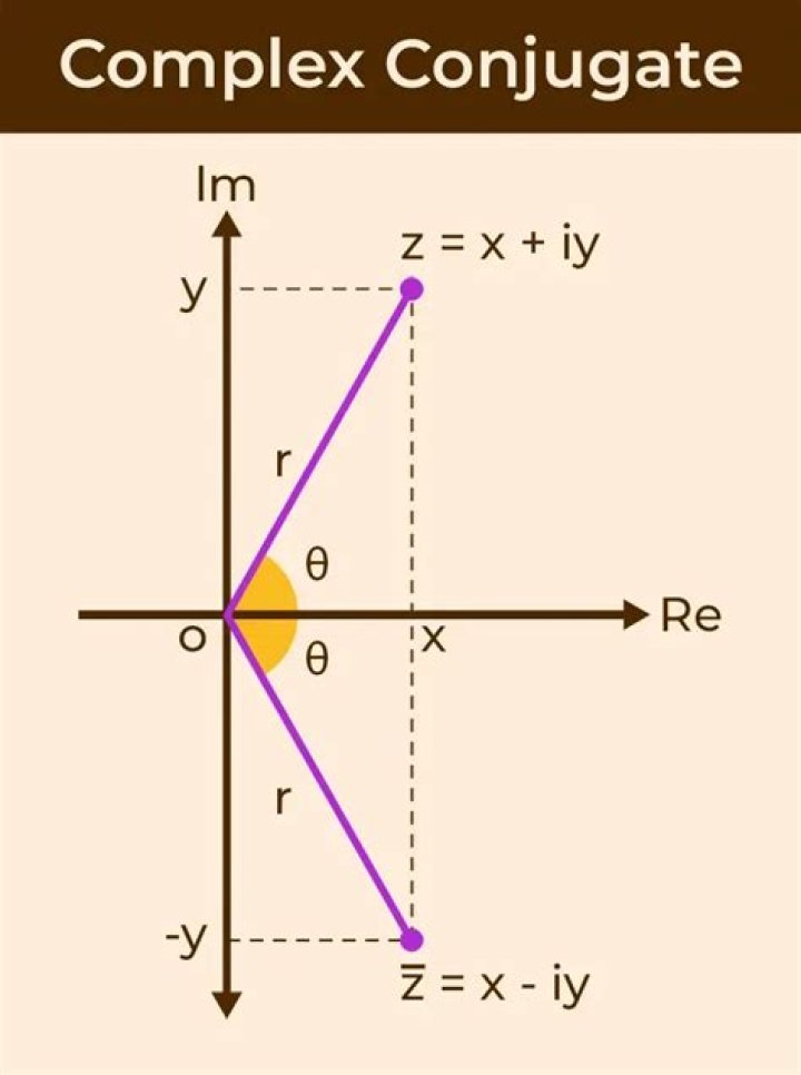 Complex Conjugate of Complex function