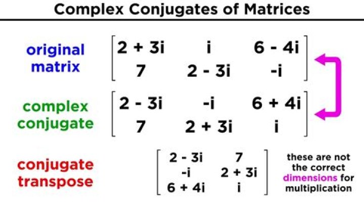 complex conjugate of trace of matrices