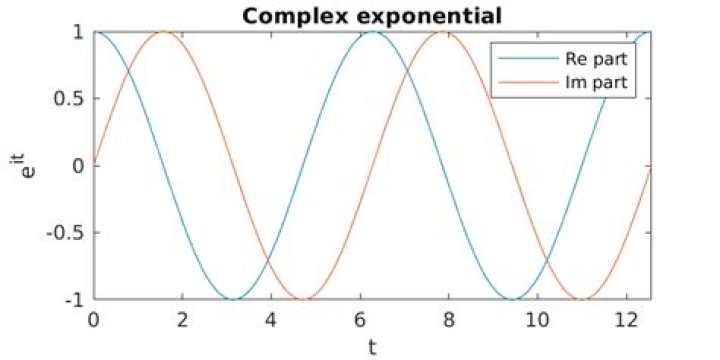 Complex exponential $e^z$ graph