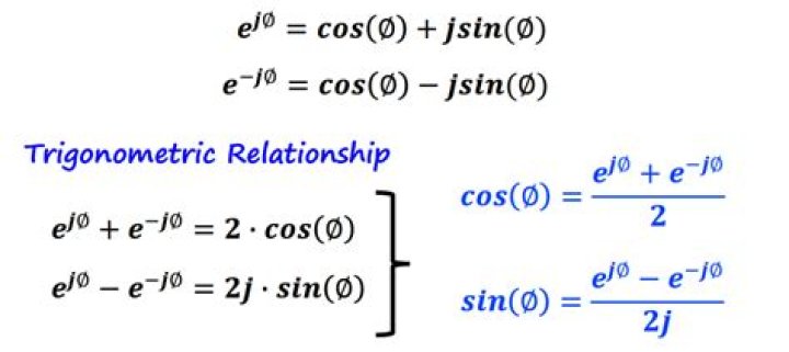 Complex exponential squared does not equal sinusoid squared?