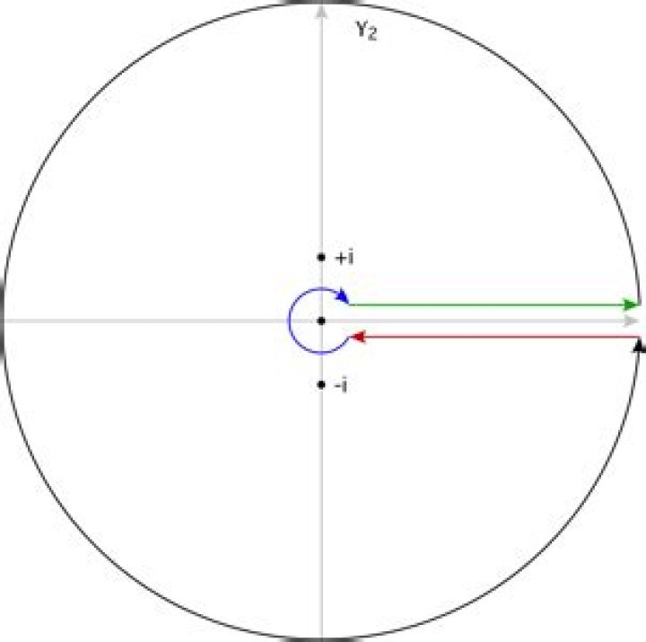 Complex keyhole contour integral