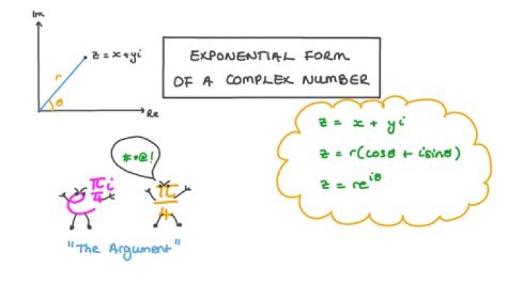 Complex numbers as exponents [duplicate]