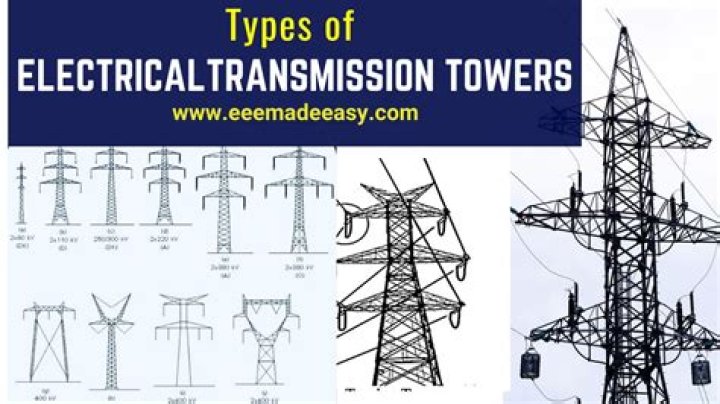 Complexity class of comparison of power towers