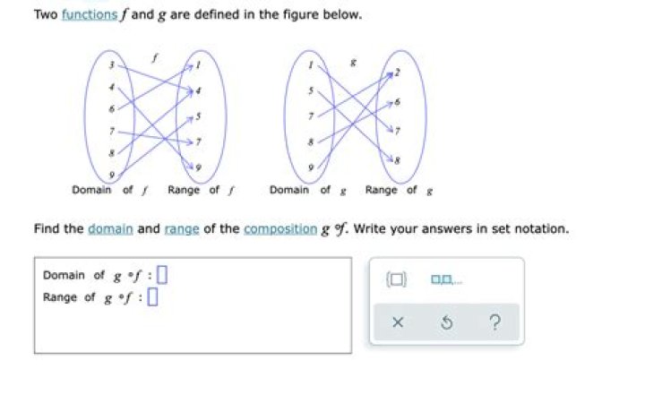 Composition of two functions: Domain and range
