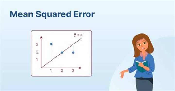 Compute the gradient of mean square error