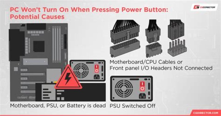 Computer won't turn on, but Power Supply light is on