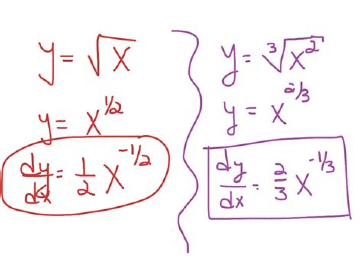 Computing derivatives with fractional exponents