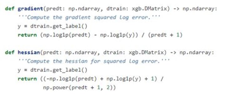 Computing Hessian in Python using finite differences