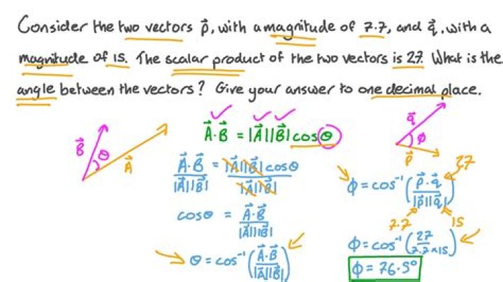 Computing the angle between two vectors using the inner product