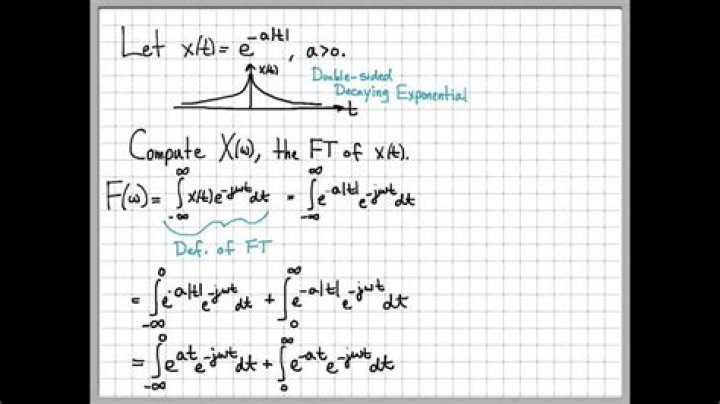 Computing the Fourier transform of exponential decay in $\mathbb{R}^2$
