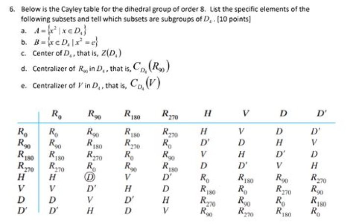 Computing the order of elements in Dihedral Groups