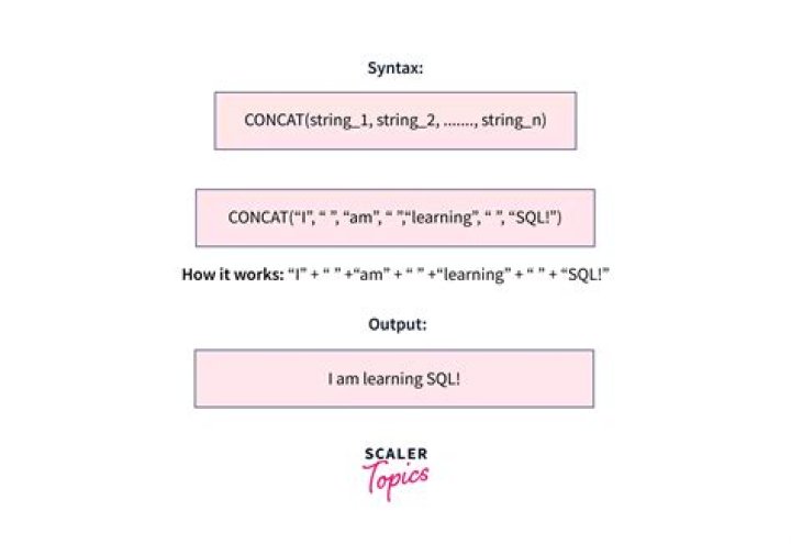concat two numbers in sas proc sql