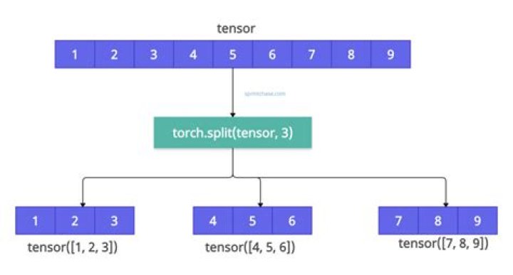 Concat two tensors