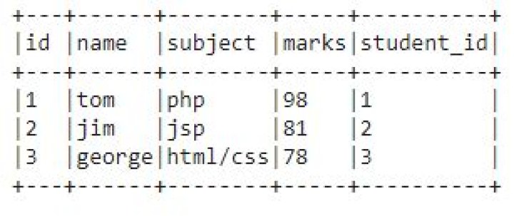 Concatenate two PySpark dataframes
