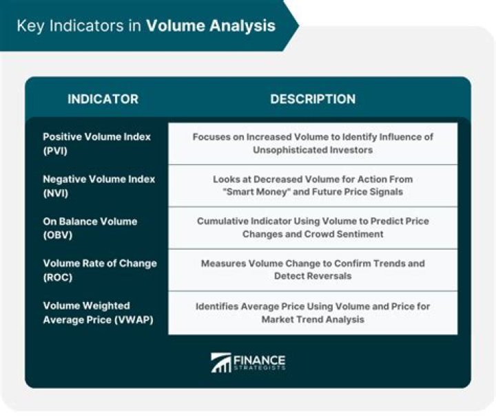 Conceptual Understanding of Rate / Volume Analysis for Balance Sheet changes