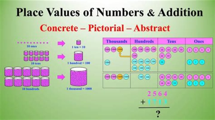 Concrete and abstract numbers
