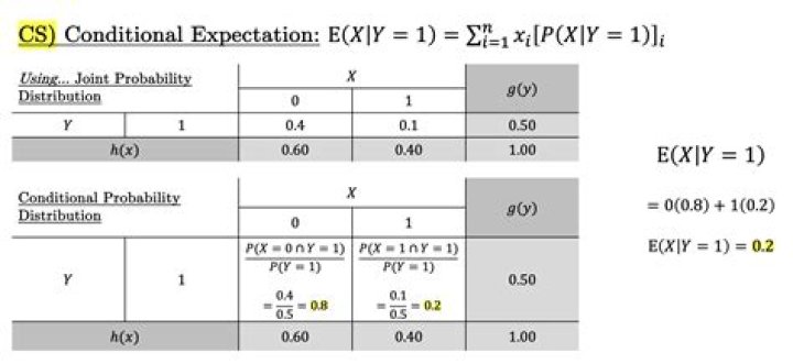Conditional expectation (order statistics and sample mean) [closed]
