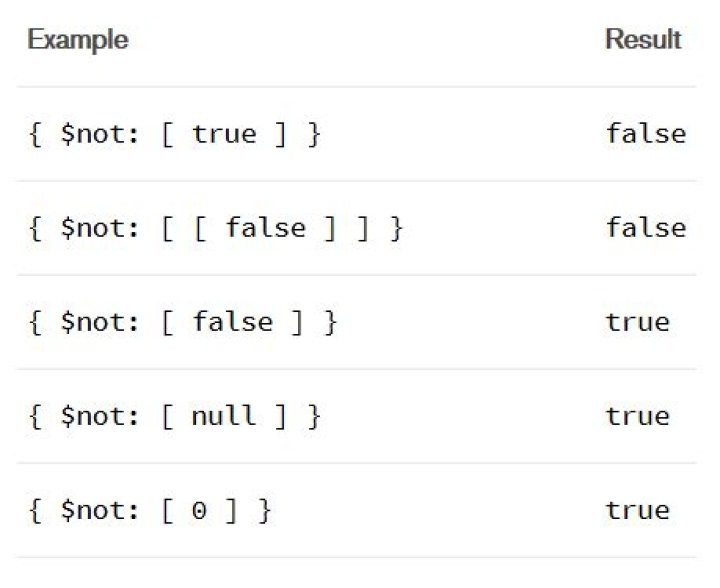 Conditional grouping with $exists inside $cond