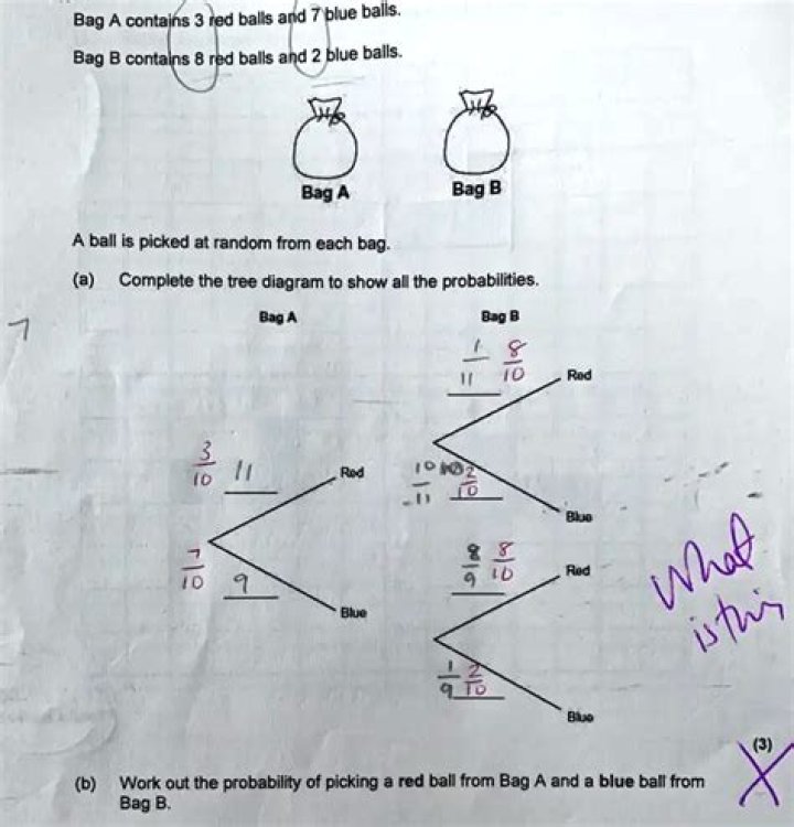 Conditional Probabilities- picking balls out of a bag