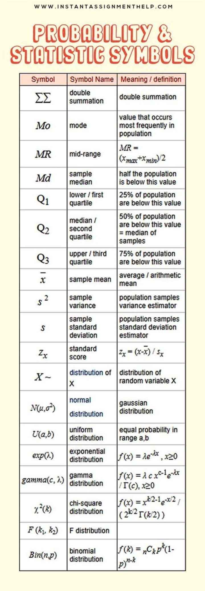 Conditional probability symbols