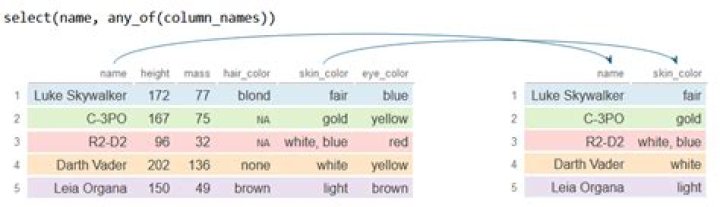 Conditionally selecting columns in dplyr where certain proportion of values is NA