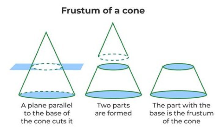 cone split into frustum and upper cone