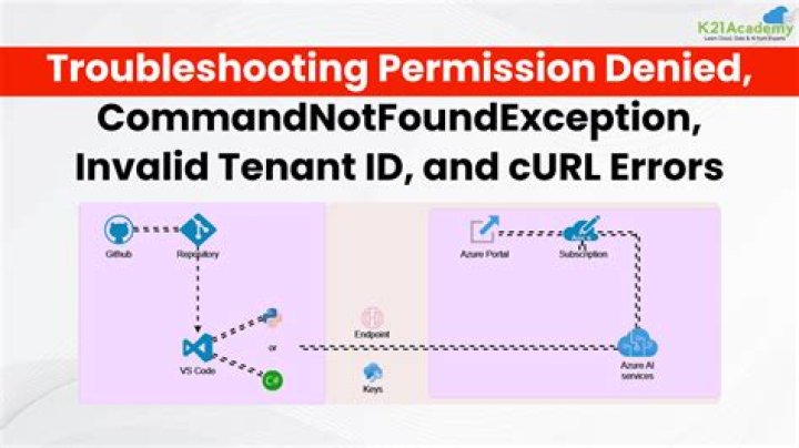 ./configure Permission Denied when try to build llvm