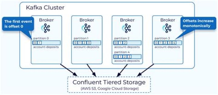 Confluent Kafka 101 tutorial follow through, Error: Get 
